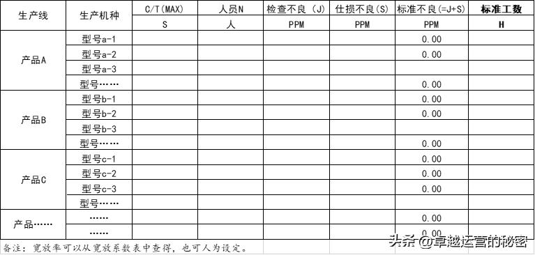 「生产管理六」生产标准工时的方法及步骤