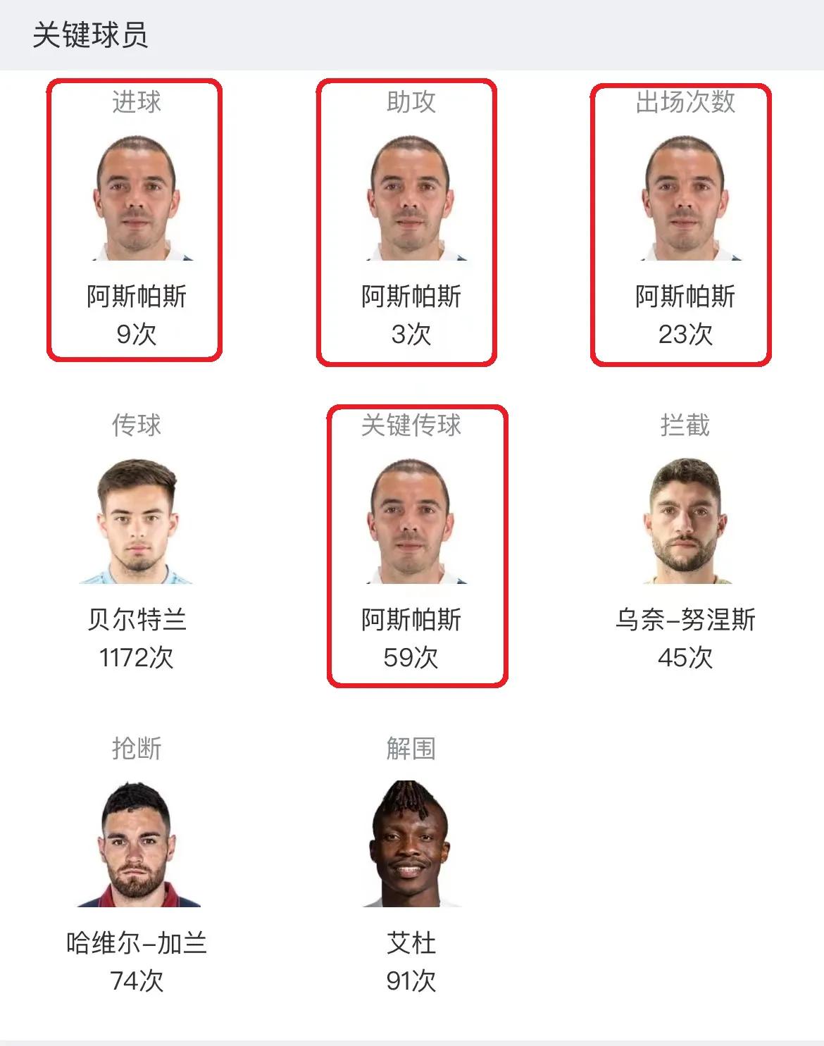 西甲奥萨苏纳对比利亚雷亚尔,西甲奥萨苏纳对莱万特