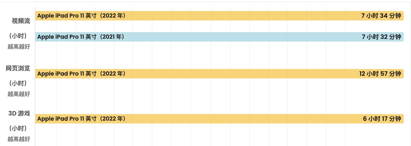 不吹不黑苹果11,不吹不黑iphone15pro怎么样