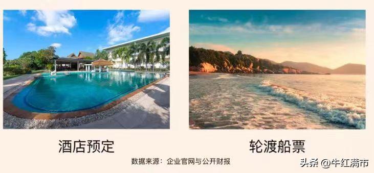 携程如何看多个方案,携程基本信息