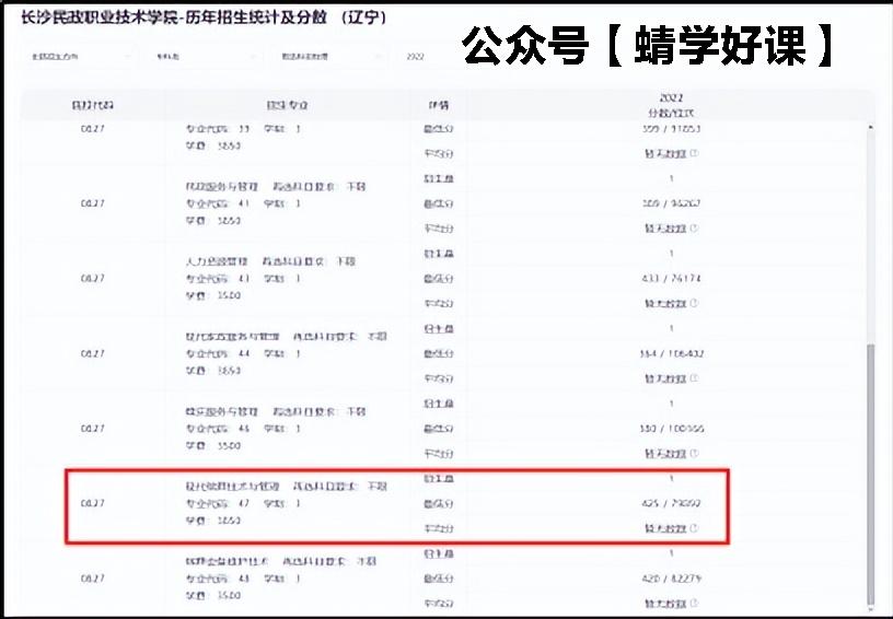 有哪些热门专业和冷门专业,哪些热门专业就业不好