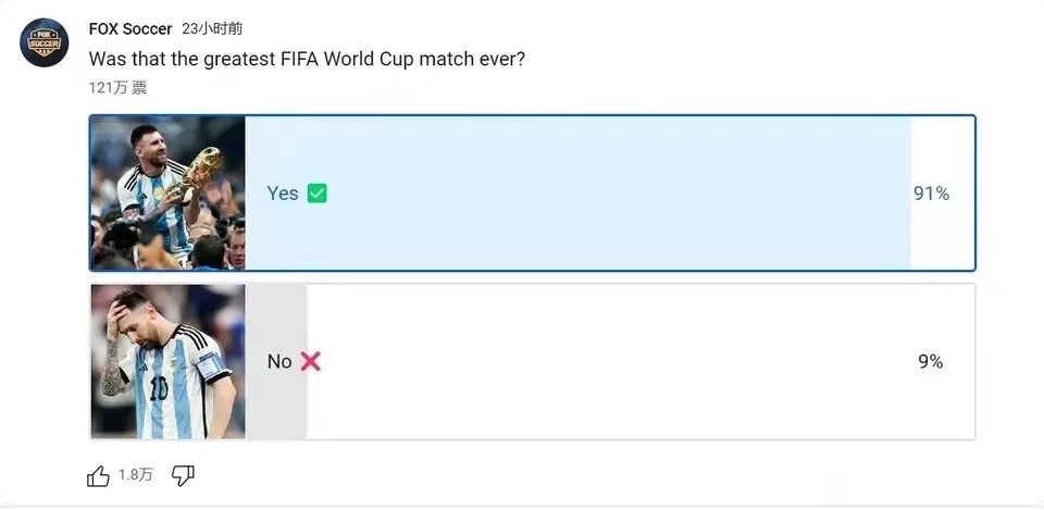 c罗和梅西谁的粉丝多,梅西和c罗谁的粉丝多