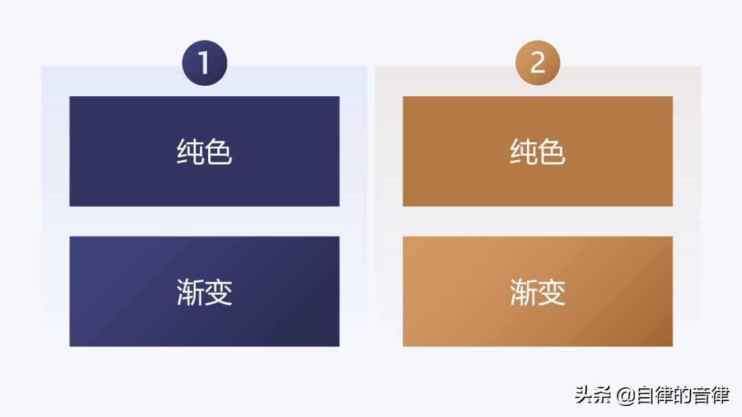 竞聘时希望获得的支持和帮助,竞聘岗位个人匹配度ppt