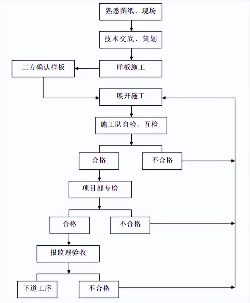 厂房消防系统施工方案,消防设施系统调试方案