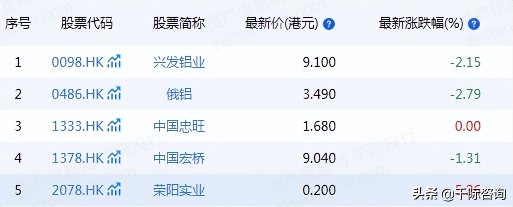 铝产业发展调研报告,铝行业可研报告
