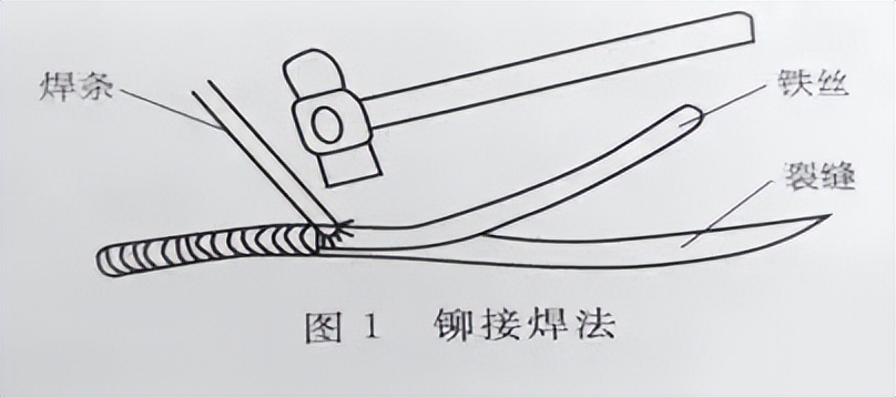 焊接漏水补漏最新方法,焊接堵漏