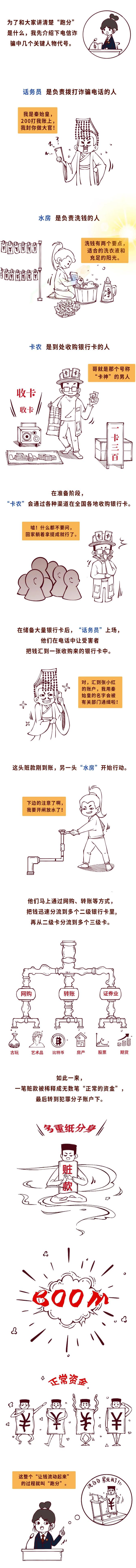 租卡跑分,跑分挣1000万要多久