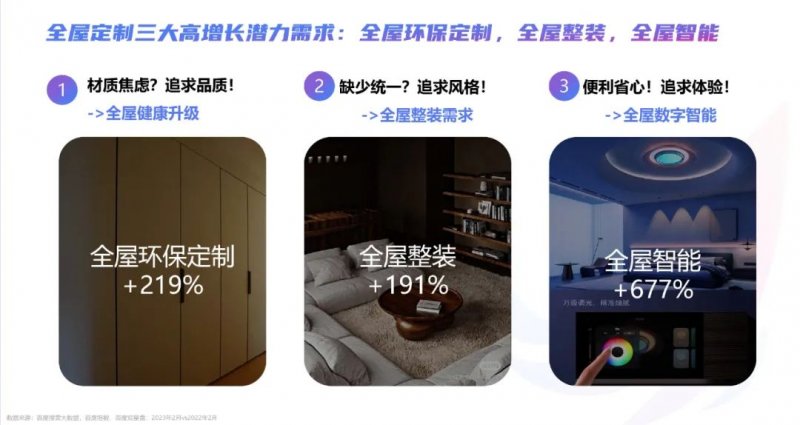 2023年百度家居行业洞察报告：迎来流量增长