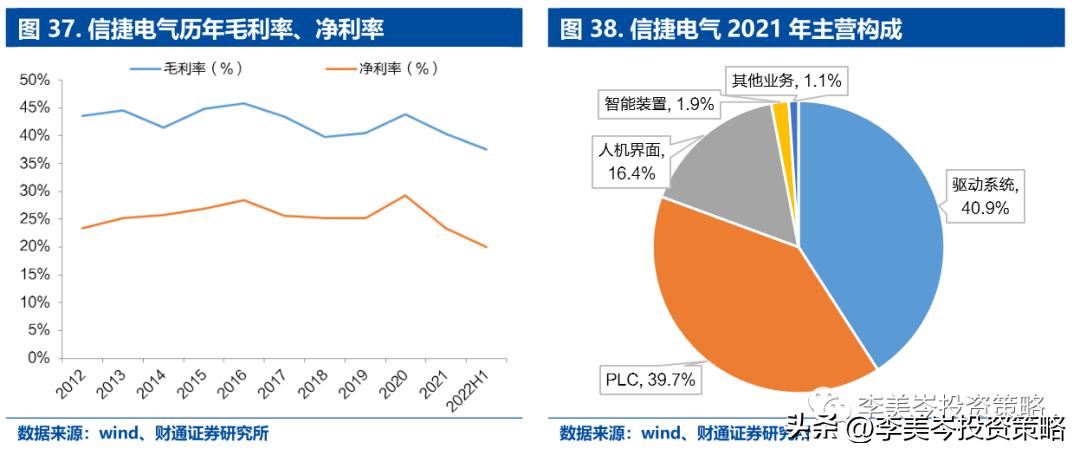 “安全”为矛，精选A股“自强50”组合