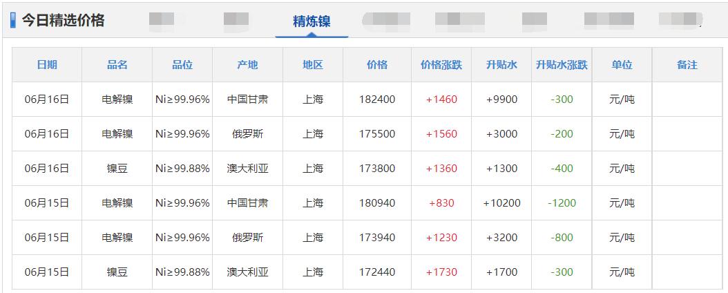 铜铝锌铅今日价格,铅锌矿金属价格最新行情