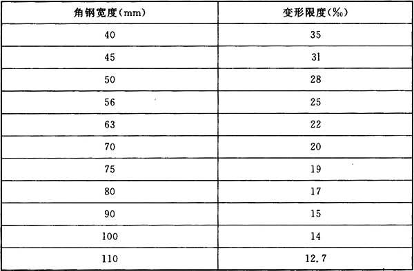 66kv及以下架空电力线路设计规范,最新架空电力线路施工及验收规范