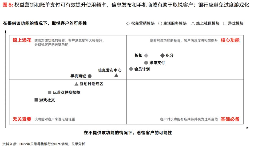 ai时代交互设计,ai时代如何构建智能营销新体系