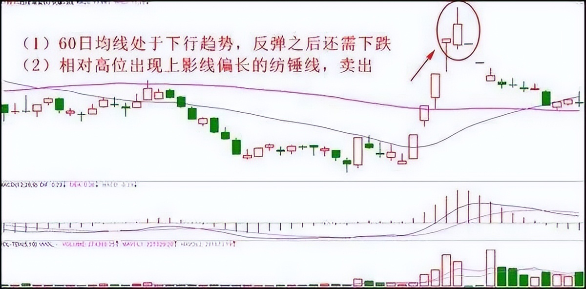 获利股票卖出技巧和方法,股票怎么逃顶成功