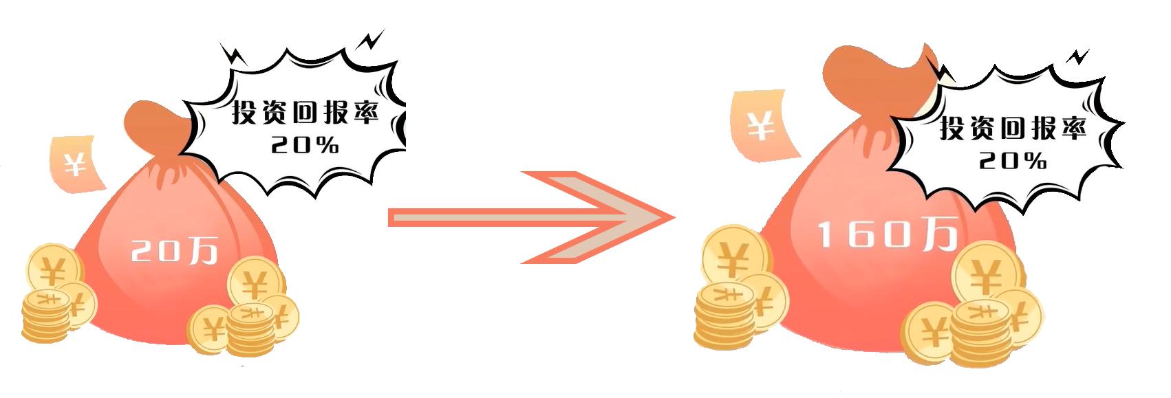 理财的用处,理财推荐app