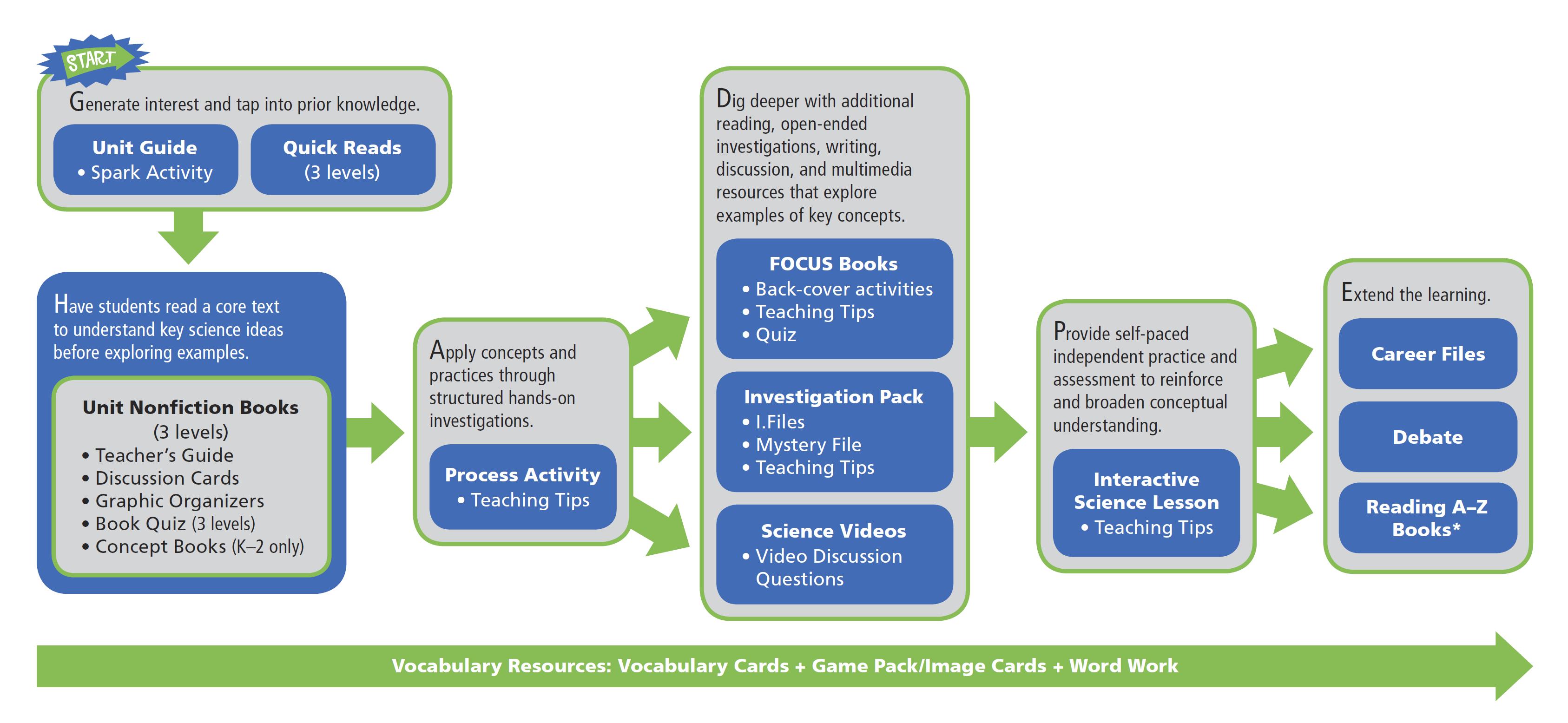 什么是大名鼎鼎的LearningA-Z?全球最详细的中文版图文视频介绍