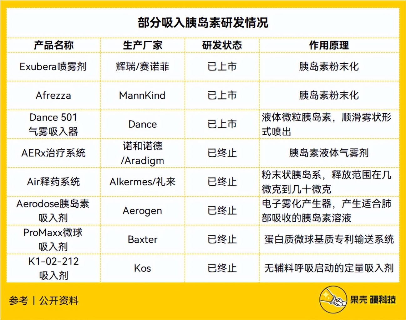 统统吸入：“吸药”市场的国产替代