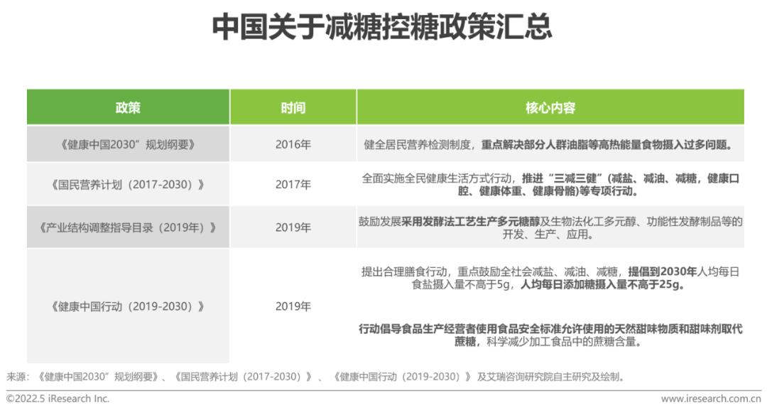 中国无糖食品行业市场深度分析,健康0糖饮食