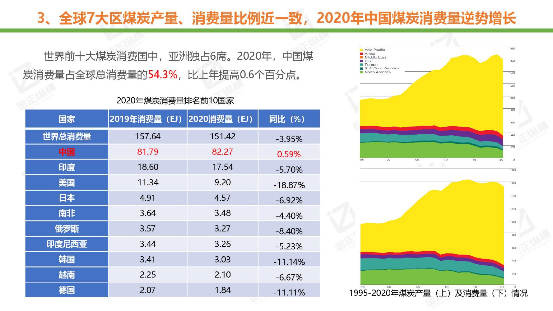 节能风电与氢能源未来机遇,世界与中国能源转型发展报告