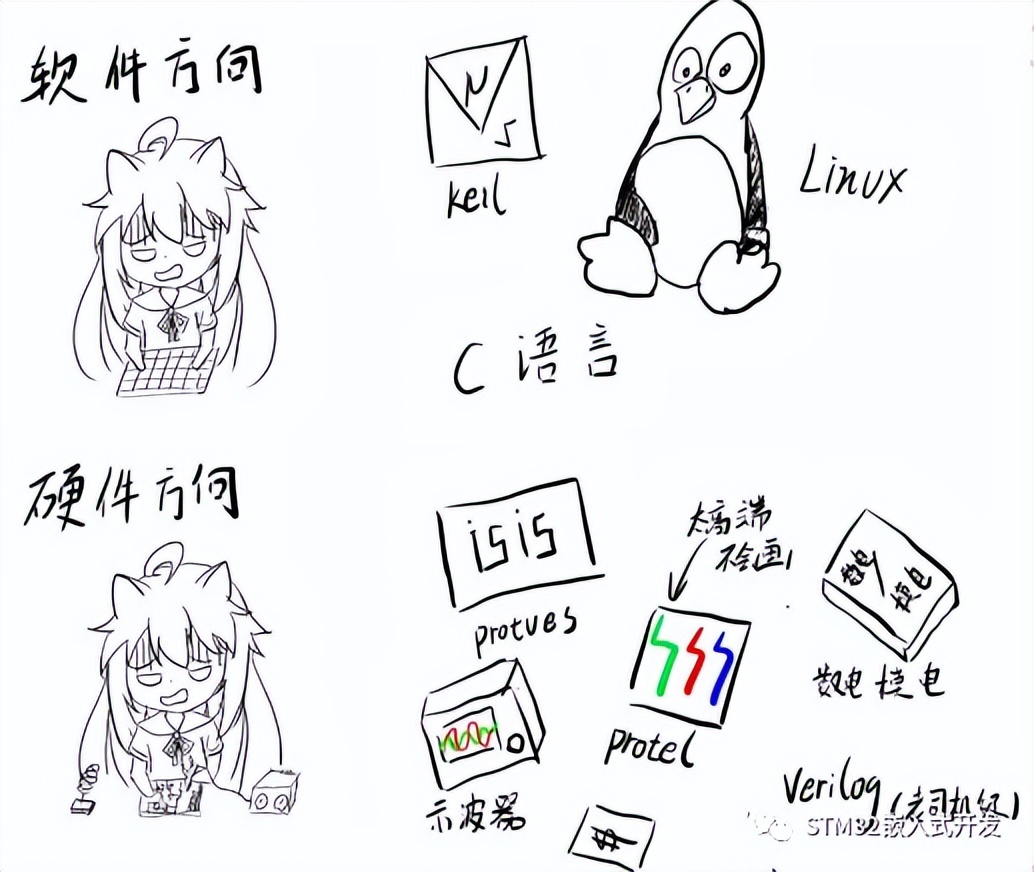 如何学习单片机stm32,单片机坏了如何维修