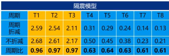 隔热板房热门话题,减震隔震技术