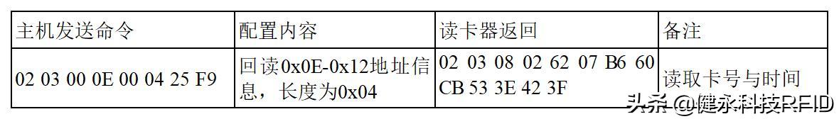 工业读卡器技术篇二：工业AGV读卡器JY-L8800Modbus通信协议说明