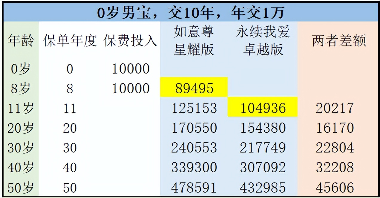 中意永续我爱尊享版靠谱吗,中意永续我爱终身寿险怎么样