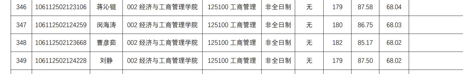 读完mba还有读emba的必要吗,研究生mba和emba有什么区别