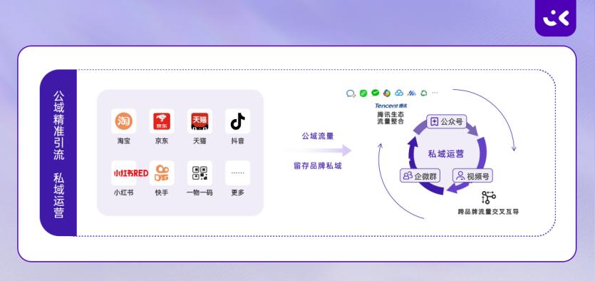 品牌崛起的秘密在于四个关键要素,会员运营vs用户运营