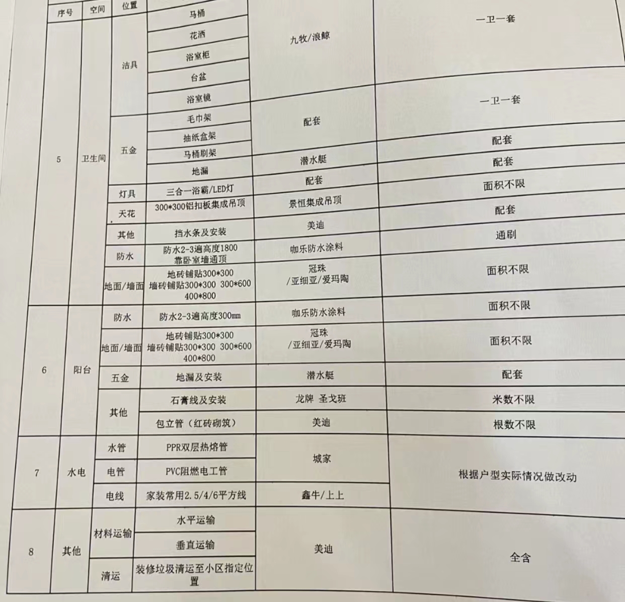 装修全包增项陷阱,全包装修基本上都有增项