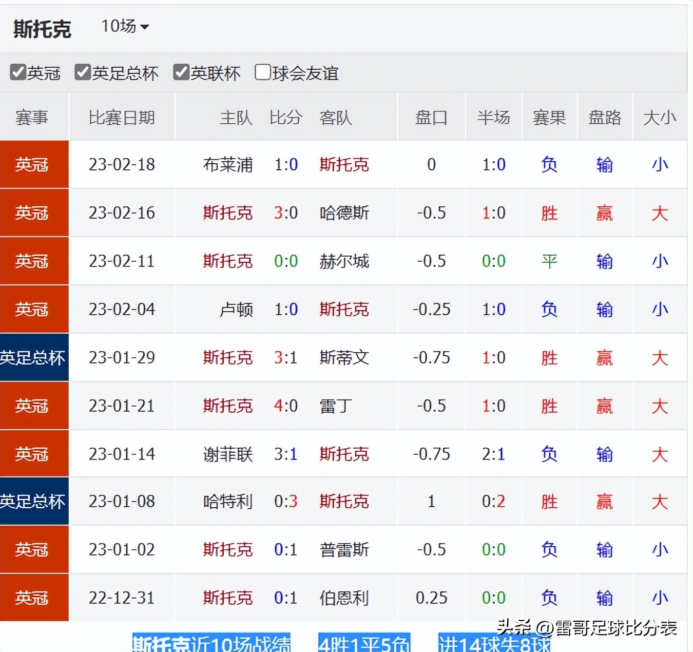 英冠4场比分预测,英冠米尔沃尔vs莱斯特城