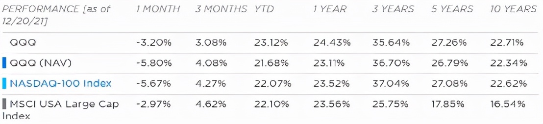美股指数有什么区别,怎么买美股etf指数基金