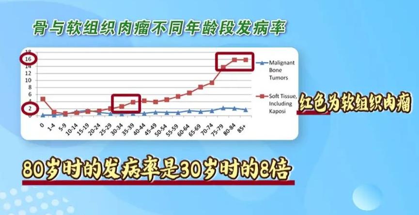 长出这种肉疙瘩，别大意！