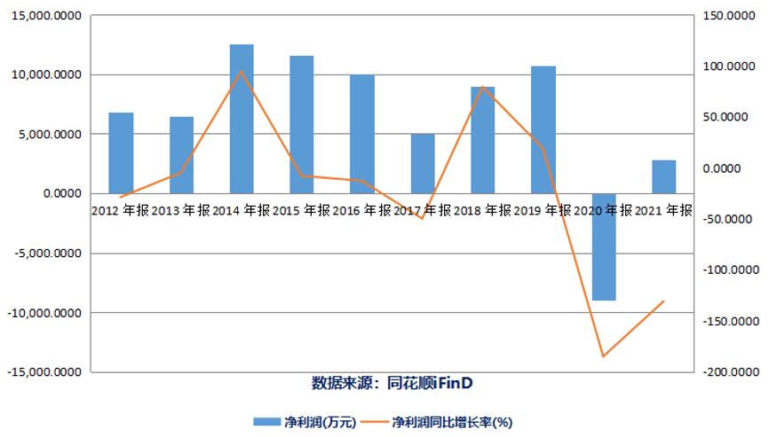 世纪瑞尔的商誉,世纪瑞尔为什么商誉减值