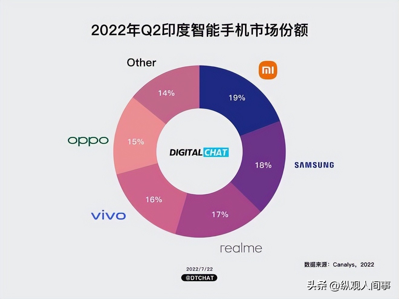 苹果暴跌3000亿是真的吗,苹果暴跌1.7万亿