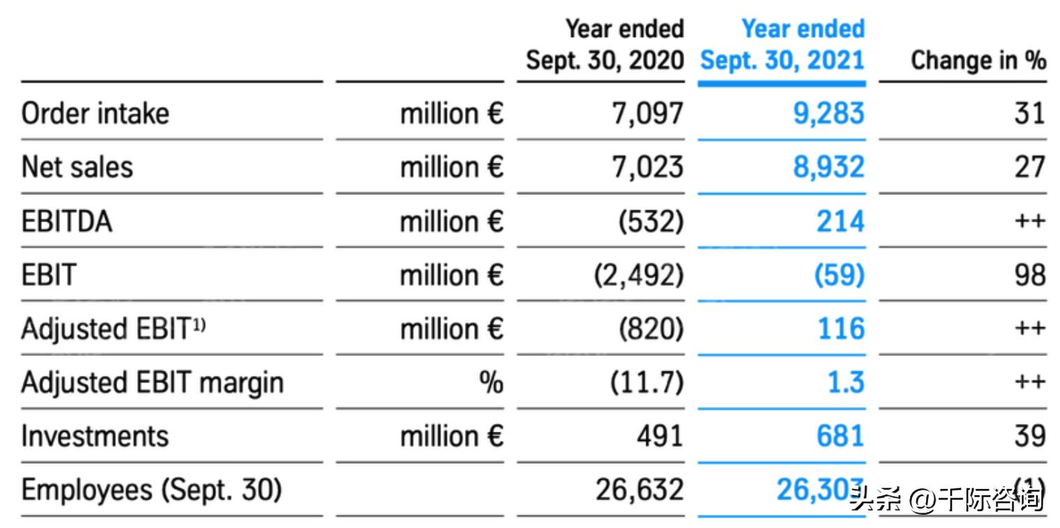 蒂森克虏伯财团,进击的巨人德国战车