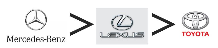 埃尔法十大必买车型,全面超越丰田