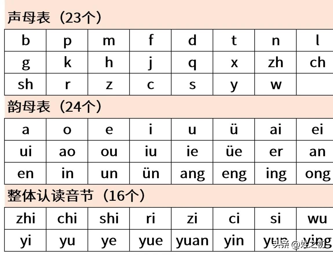 拼音o在拼读时发音,拼音o的正确读音是嗷还是喔