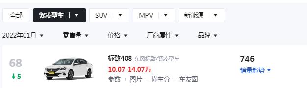 标致408真的不值得购买吗,标致408是否真的值得购买新款