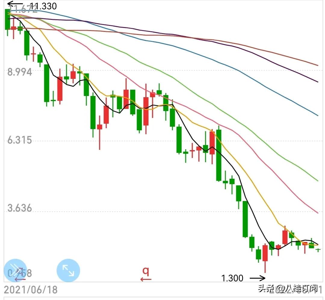 暴雷！停牌！房地产业难道真的撑不住了吗？开发商如何是好呢？