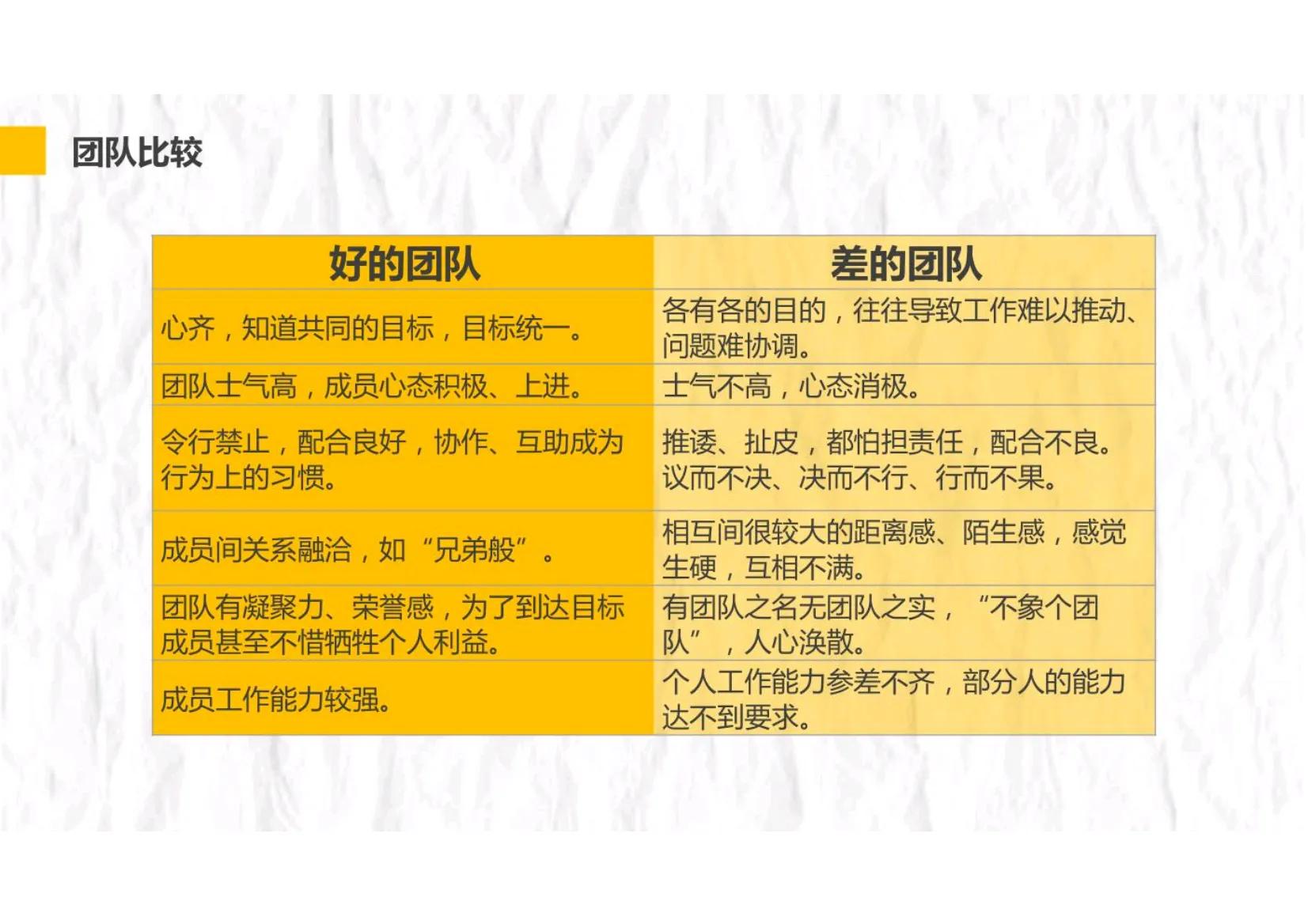 项目管理五大过程十大管理模板,项目管理实践与过程管控