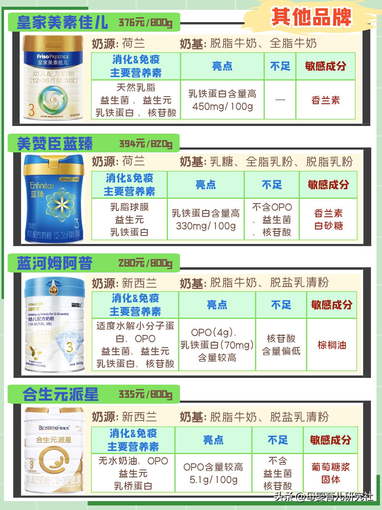 更适合中国宝宝体质的奶粉,哪款奶粉适合宝宝抵抗力好吸收好