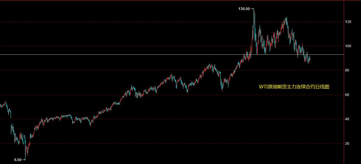 国内原油期货和股票,原油期货市场行情分析及投资步骤