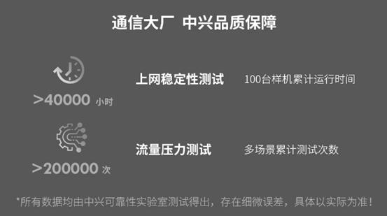 首发价99元,中兴推出随身WiFiF30,1G低至3分钱