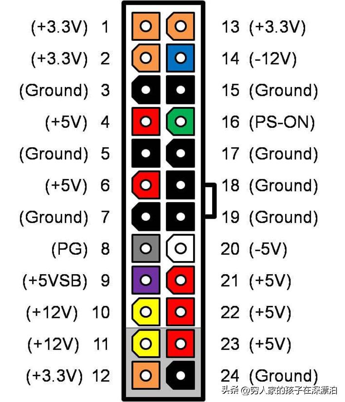 atx电源20pin和24pin区别,atx电源24针脚定义图