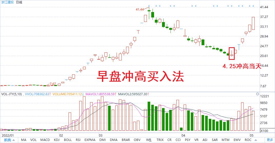 选股技巧实盘讲解,股票技术选股的基本操作方法