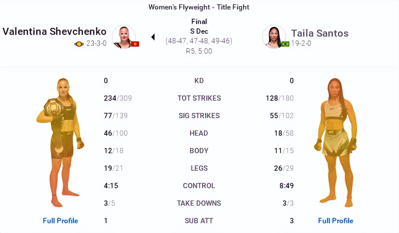 ufc275全部比赛回放,ufc275赛后官方评价