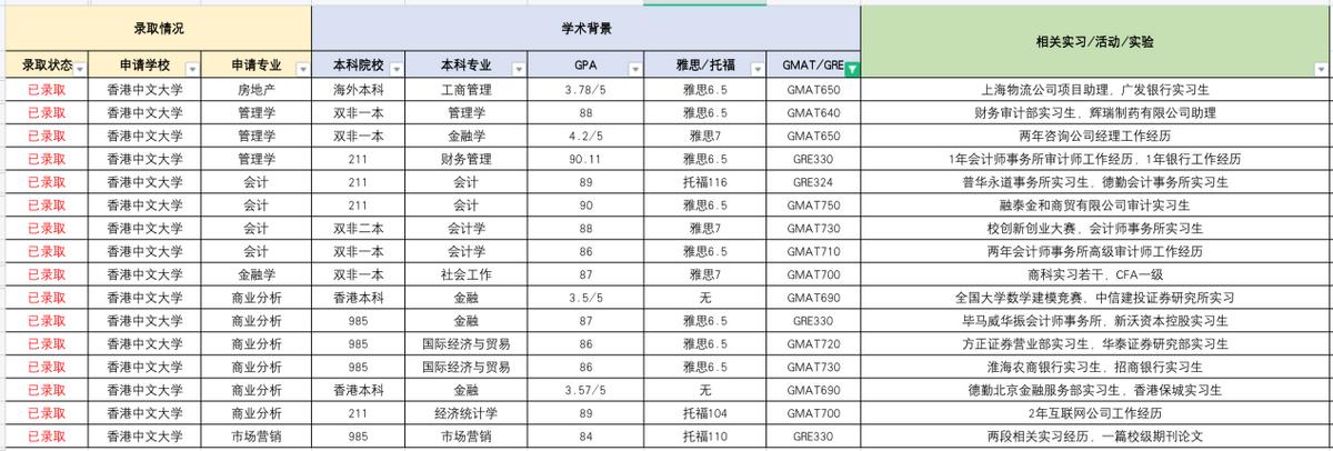 港科大与港中文哪个好,港理工好还是港科大好