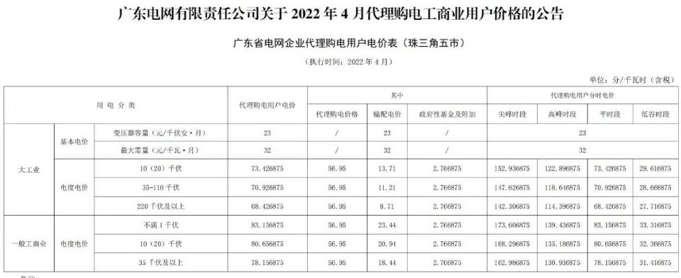 代购电价可以低于市场价吗,代购电价平均多少钱1度