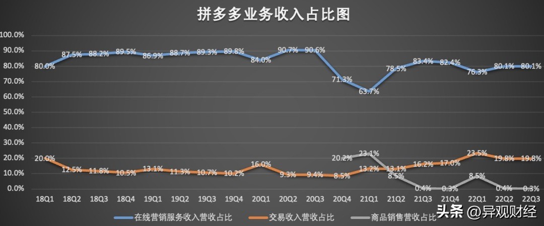 傻瓜式拼多多,拼多多以小博大