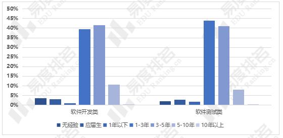 软件工程就业前景咋样啊,今年软件工程就业前景咋样